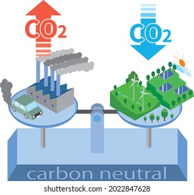 Image illustration of carbon neutral for global warming countermeasures