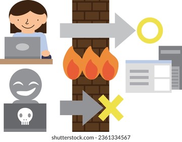 Image illustration of excluding malicious people with a firewall