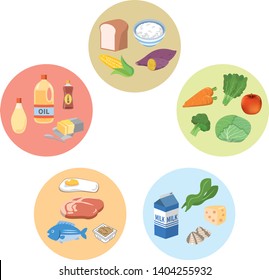 Image Illustration Of Five Major Nutrients