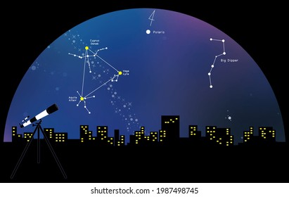 An image illustration of observing the summer constellations and the North Star with a telescope.
Black background.