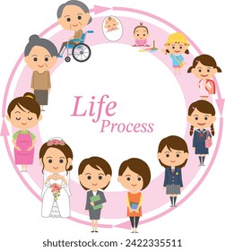 Image illustration showing the growth process of a woman