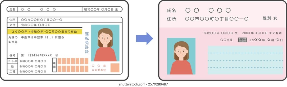 Image illustration of switching to a minor driver's license (integration of My Number Card and driver's license)