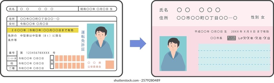 Image illustration of switching to a minor driver's license (integration of My Number Card and driver's license)