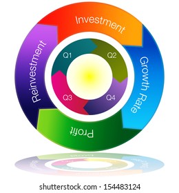 An image of an investment growth chart.