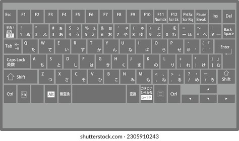 Imagen de un teclado de estilo japonés (JIS).