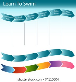 An image of a learning to swim slide.