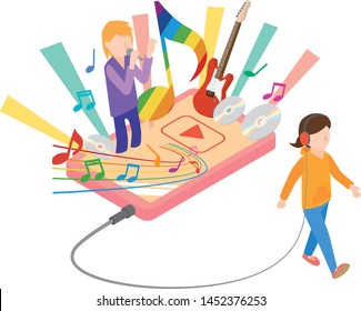 Image of listening to music with a music player