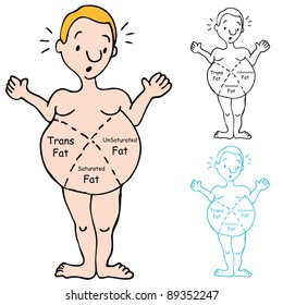 An image of a man showing the different types of fat in his body.