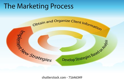 An image of a marketing business chart.
