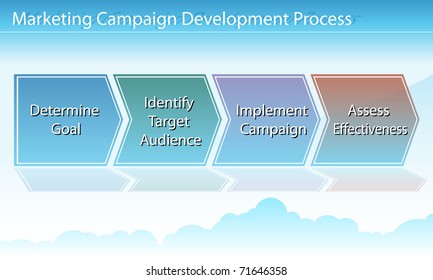 An image of a marketing business chart.
