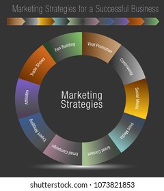 An image of a Marketing Strategies for a Successful Business Chart.