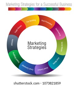 An image of a Marketing Strategies for a Successful Business Chart.