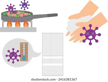 Image material for the three principles of food poisoning prevention