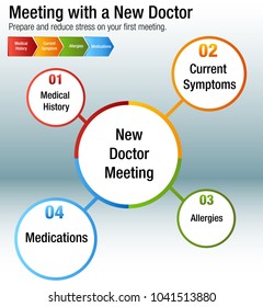 An image of a Meeting With A New Doctor Health Care Chart.