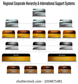 An image of a metallic regional corporate hierarchy org chart.