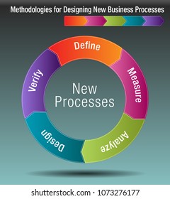 An image of a Methodologies to Improve New Business Processes Chart.