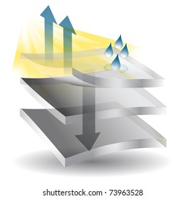 An image of moisture being evaporating from material.