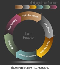 An Image Of A Mortgage Loan Process Chart.