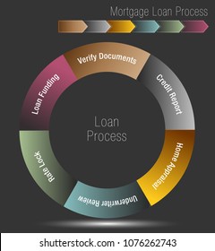 An image of a Mortgage Loan Process Chart.