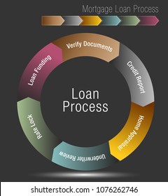 An image of a Mortgage Loan Process Chart.