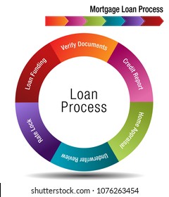 An Image Of A Mortgage Loan Process Chart.