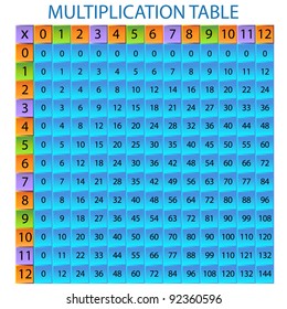 3,441 Multiplication Table Stock Vectors, Images & Vector Art 