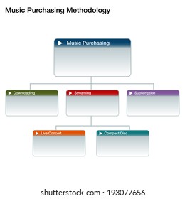 An image of a music purchasing chart.