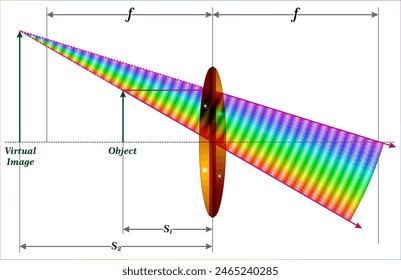 Image of an object is defined as the collection of focus points of light rays coming from the object.