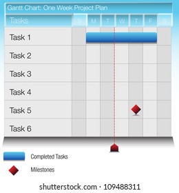 An image of a one-week-plan Gantt chart.