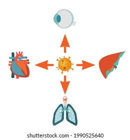 Image of organs affected by the disease, vector illustration