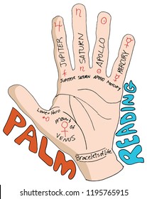 An image of a Palm Reading Drawing.