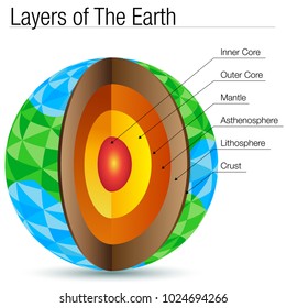 57,031 Earth layers Images, Stock Photos & Vectors | Shutterstock