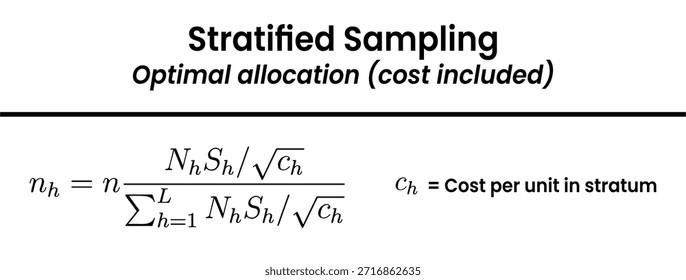 Uma imagem apresenta a fórmula matemática para Alocação Ideal dentro da Amostragem Estratificada, especificamente contabilizando a eficiência de custo.