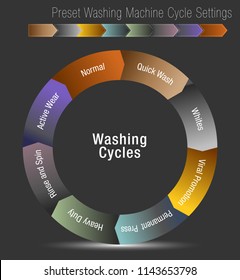 An image of a Preset Washing Machine Cycle Settings Chart.