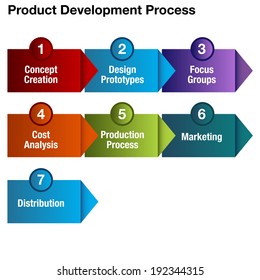 Image Product Development Process Chart Stock Vector (Royalty Free ...