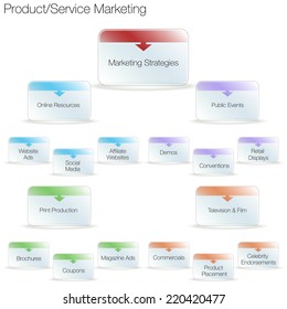 An image of product service marketing chart.