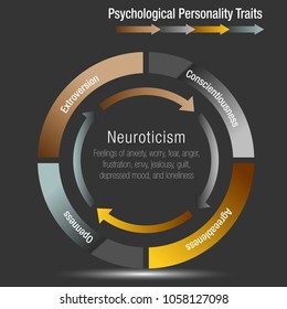 An image of a Psychological Personality Traits Chart.