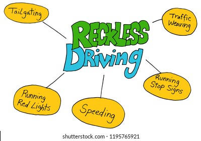 An image of a Reckless Driving Chart.