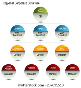 An image of a regional org chart.