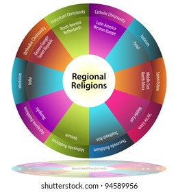 An image of a regional religions pie chart.