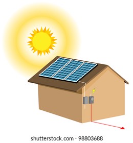 An image of a residential solar panel system.