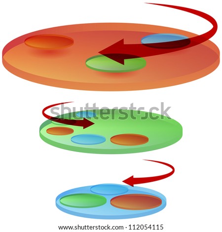 An image of a rotating disc chart.