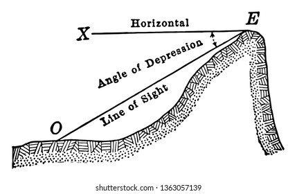 Ein Bild, das den Winkel der Depression zeigt. Die waagerechte Linie XE und die Linie OE erzeugen diese Linie von zwei Winkeln der Depression, Vintage-Linie Zeichnung oder Gravitation Illustration.