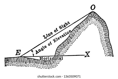 An image showing the angle of depression. The horizontal line drawn XE and the line OE this two lines create a lifting angel, vintage line drawing or engraving illustration.