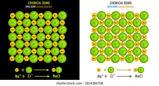 Image showing the Chemical bond in Sodium Choloride is actually Ionic bond. Ionic bond formed by the electostatic attraction between positive and negative ion. Ionic bond vector illustration. 