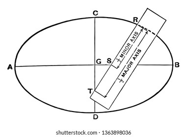 Ein Bild mit einer Ellipse. Diese zweite Methode, um die Ellipse zu zeichnen. diese Form ist eine regelmäßige, ovale Form mit zwei Schnittlinien, Vintage-Linienzeichnung oder Graviergrafik.