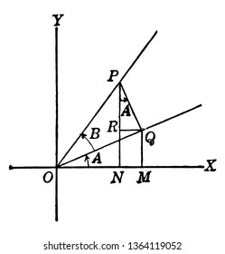 An image showing the POX triangle, showing the difference of two angles, vintage line drawing or engraving illustration.