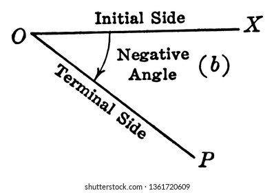 Image Showing Pox Triangle Negative Trigonometric Stock Vector (Royalty ...