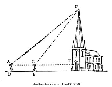 An image showing a triangle with the church. triangle used to determine the height of the steeple of the church, the hypotenuse and the distance from the tower from the object one two, vintage