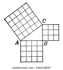 The image showing the triangle with squares that can be used to explain the Pythagorean Theorem, vintage line drawing or engraving illustration.